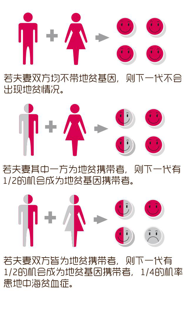 文章